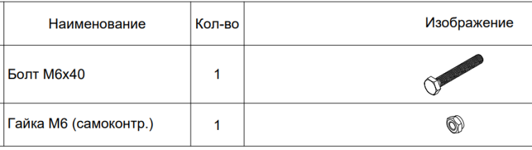 СТ-051 Комплект крепежа для связей купить в Пскове