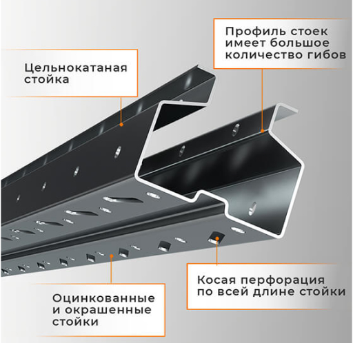 Стеллаж набивной паллетный (3000х1580х1800 мм), 1 линия, 2 яруса купить в Пскове